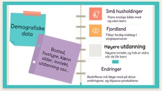 Små husholdinger
Flere enslige både med
og uten barn
Fjordland
Tilbyr ferdig middag I
singleporsoner
Endringer
Bedriftene må følge med på disse
endringene, og tilpasse produktene
Høyere utdanning
Høyere inntekt, og folk er eldre
når de får barn
 