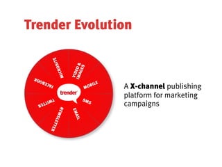 Trender Evolution
           E   T
           OSI



                      IMA EO &
                          GES
               R
               MIC

                       VID
      K
    OO
                                    E
                                BIL
 EB
       FAC
                             MO         A X-channel publishing
          TW
                             SM
                                        platform for marketing
                                S
                                        campaigns
  IT T
      ER
               NEW

                      EM
                         A
           SL



                        IL
              ETT
           R      E
 