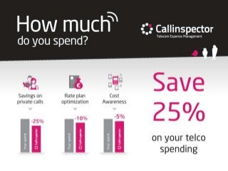 Callinspector the Telecom Expense Management platform Confidential Contact us: 3+421 903 124 356 ( +31 20 894 30 91
 