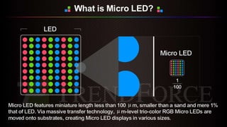 TrendForce micro led infographic | PPT