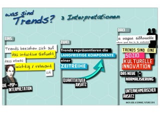 was sind
                      3 Interpretationen
        Tre nd s?
                                                  Drei
 EINS
                      zwei
                      Trends repräsentieren die     TRENDS SIND EINE
                      LANGFRISTIGE KOMPONENTE         SOZIO
                      einer                          KULTURELLE
                      ZEITREIHE                     INNOVATION
                                                   DAS NEUE +
                       QUANTITATIVER                  NORMALISIERUNG
DIE «POP»                     ANSATZ
     INTERPRETATION                                  UNTERNEHMERISCHER
                                                    ANSATZ
                                                         MACH LIEBL & SCHWARZ, FUTURES 2010
 