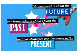Management is about the

                         FUTURE
our Knowledge is about / from the

 PAST
      and our strategies are developed in the

               PRESENT
 