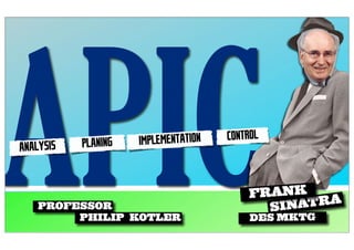 APIC
ANALYSIS   PLANING



    PROFESSOR
                     IMPLEMENTATION




         PHILIP KOTLER
                                      CONTROL



                                          FRANK
                                            SI NATRA
                                           DES MKTG
 