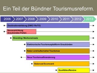 Ein Teil der Bündner Tourismusreform.
2006      2007        2008        2009       2010        2011       2012   2013
  Destinationsbildung (DMO / ReTO)

  Neuausrichtung
  Graubünden Ferien

       Branding / Markeneinsatz


                      Elektronische Tourismusplattform Graubünden


                      Natur- und kulturnaher Tourismus


                      Neue Tourismusfinanzierung


                             Balanced Scorecard


                                                    Qualitätsoffensive
 