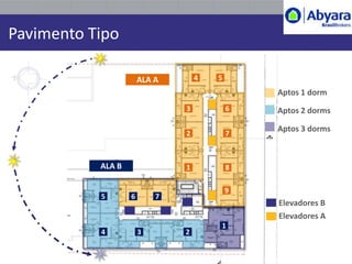 Pavimento Tipo

                       ALA A       4   5
                                               Aptos 1 dorm
                               3           6   Aptos 2 dorms

                                               Aptos 3 dorms
                               2           7



           ALA B               1           8

                                           9
           5       6       7
                                               Elevadores B
                                               Elevadores A
                                       1
           4           3       2
 