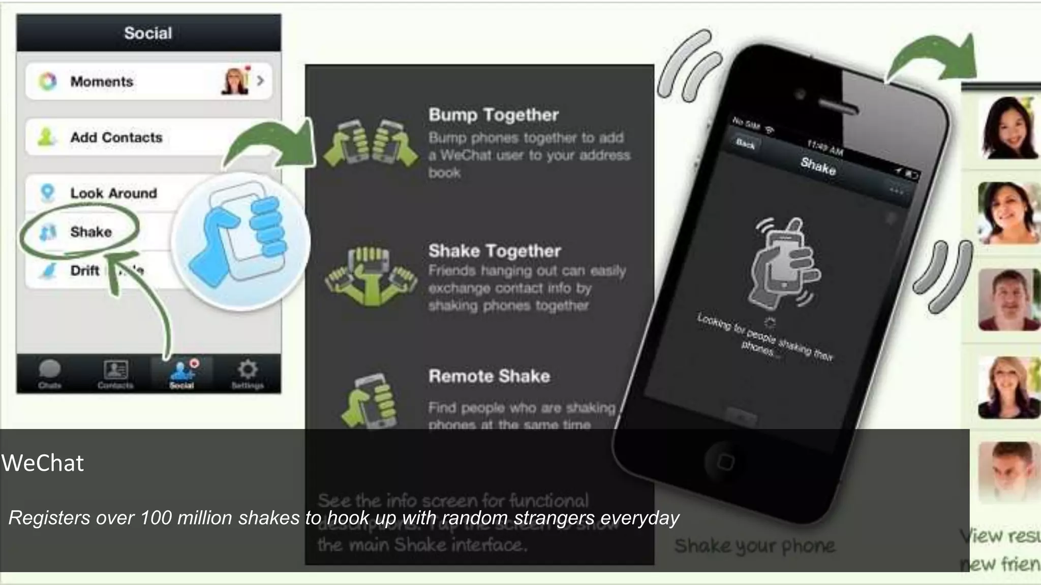 WeChat
Registers over 100 million shakes to hook up with random strangers everyday
 