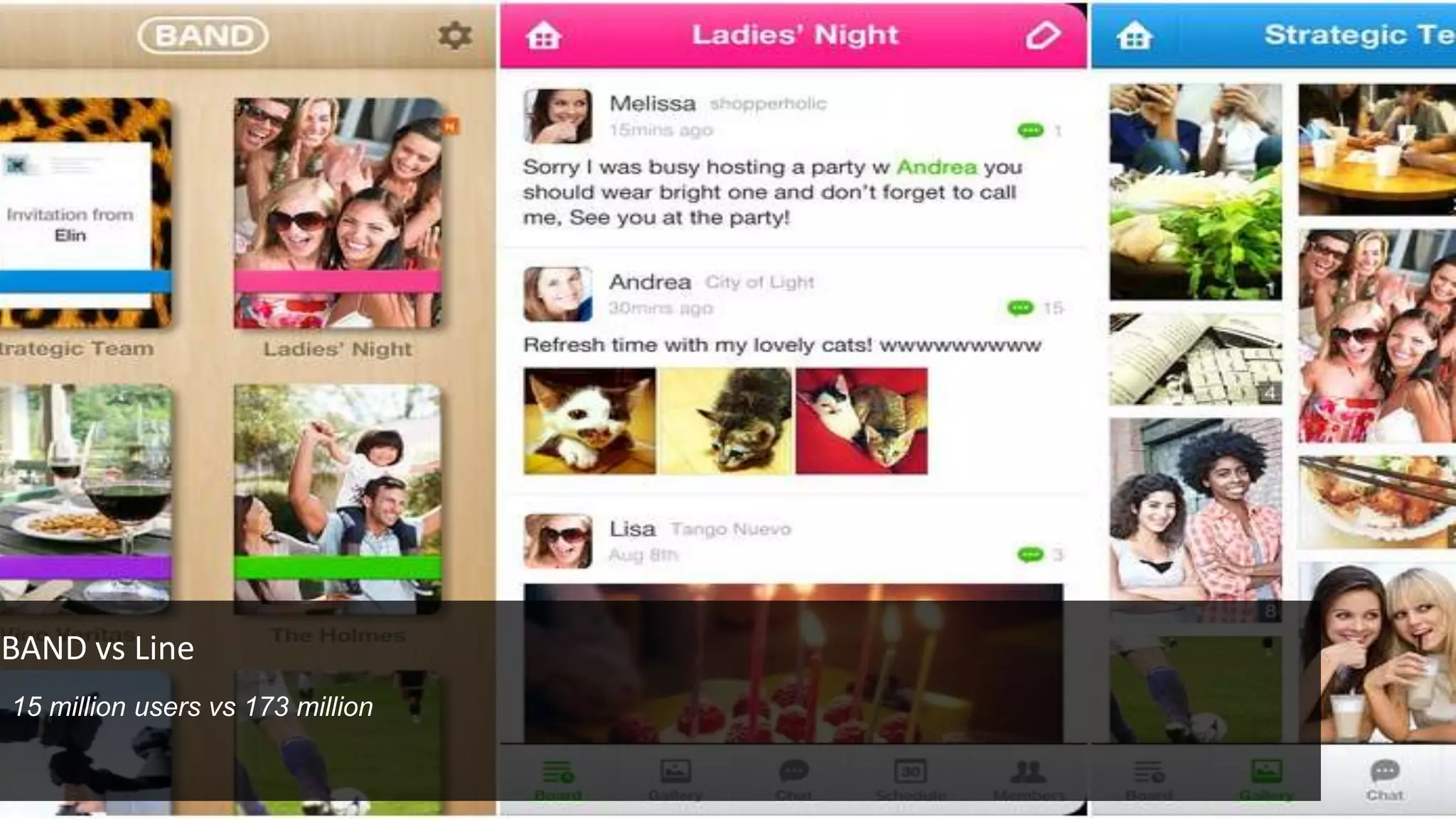 BAND vs Line
15 million users vs 173 million
 