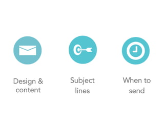 Design &
content
Subject
lines
When to
send
 