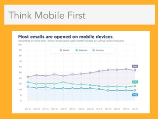 Think Mobile First
 