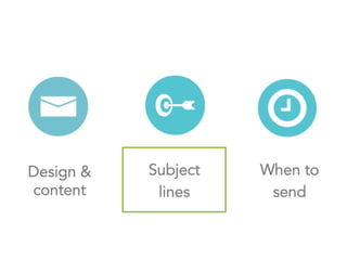 Design &
content
Subject
lines
When to
send
 
