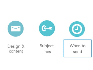 Design &
content
Subject
lines
When to
send
 