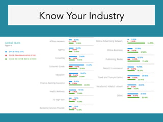 Know Your Industry
 