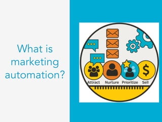 What is
marketing
automation?
 