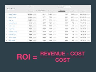 ROI =
REVENUE - COST 
COST
 