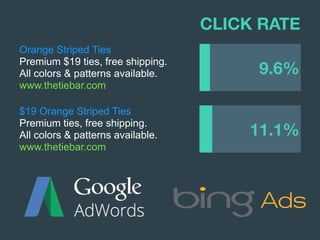 11.1%
9.6%
CLICK RATE
Orange Striped Ties
Premium $19 ties, free shipping.
All colors & patterns available.
www.thetiebar.com
$19 Orange Striped Ties
Premium ties, free shipping.
All colors & patterns available.
www.thetiebar.com
 