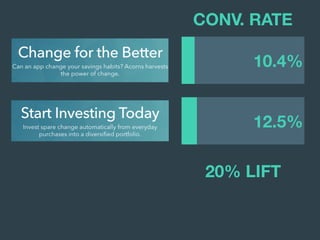 CONV. RATE
12.5%
10.4%
20% LIFT
 