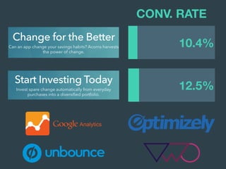 CONV. RATE
12.5%
10.4%
 