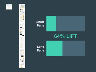 Short 
Page
Long 
Page
64% LIFT
 