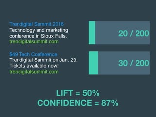 LIFT = 50% 
CONFIDENCE = 87%
Trendigital Summit 2016
Technology and marketing
conference in Sioux Falls.
trendigitalsummit.com
$49 Tech Conference
Trendigital Summit on Jan. 29.
Tickets available now!
trendigitalsummit.com
20 / 200
30 / 200
 