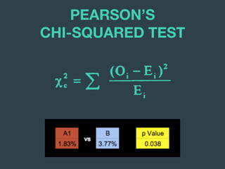 PEARSON’S 
CHI-SQUARED TEST
 