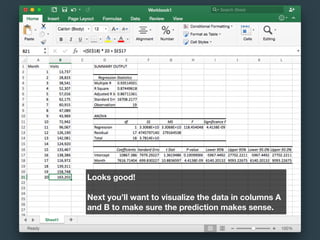 Looks good!
Next you’ll want to visualize the data in columns A
and B to make sure the prediction makes sense.
 