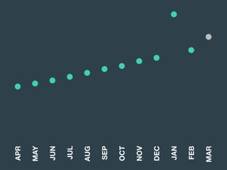 APR
MAY
JUN
JUL
AUG
SEP
OCT
NOV
DEC
JAN
FEB
MAR
 