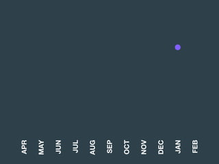 APR
MAY
JUN
JUL
AUG
SEP
OCT
NOV
DEC
JAN
FEB
 