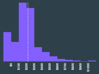 $0
$100
$200
$300
$400
$500
$600
$700
$800
$900
$1000
 