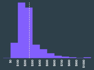 $0
$100
$200
$300
$400
$500
$600
$700
$800
$900
$1000
 