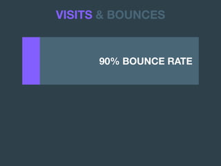 90% BOUNCE RATE .
VISITS & BOUNCES
 