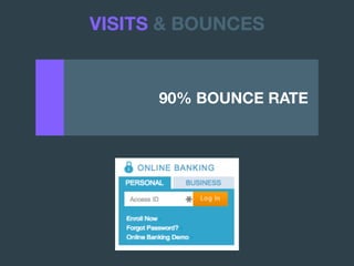 90% BOUNCE RATE .
VISITS & BOUNCES
 