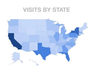 VISITS BY STATE
 