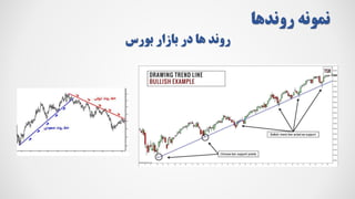 ‫روندها‬ ‫نمونه‬
‫بورس‬ ‫بازار‬ ‫در‬ ‫ها‬ ‫روند‬
 
