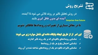 ‫روش‬ ‫تشريح‬
‫روش‬ ‫در‬
‫تحليل‬
‫تاثير‬
‫تالش‬ ‫روند‬ ‫بر‬
‫مي‬
‫تا‬ ‫شود‬
‫آينده‬
،
‫آينده‬
‫ای‬
‫بدون‬
‫غافل‬
‫گيری‬
‫باشد‬
Surprise-free future
‫مقابل‬ ‫در‬ ‫تا‬
‫بسياری‬
‫از‬
‫تغييرات‬
‫نشويم‬ ‫غافلگير‬ ‫رويدادها‬ ‫و‬
‫اين‬
‫از‬ ‫امر‬
‫از‬
‫طريق‬
‫ايجاد‬
‫پايگاه‬
‫داده‬
‫ای‬
‫شود‬ ‫مي‬ ‫زير‬ ‫موارد‬ ‫شامل‬
:
.1
‫رويدادهای‬ ‫شناسايي‬
‫ای‬‫بالقوه‬
‫گذارند‬ ‫تاثير‬ ‫روند‬ ‫يک‬ ‫بر‬ ‫که‬
.2
‫رويدادها‬ ‫از‬ ‫يک‬ ‫هر‬ ‫وقوع‬ ‫احتمال‬ ‫شناسايي‬
.3
‫روند‬ ‫آن‬ ‫بر‬ ‫شده‬ ‫شناخته‬ ‫رويدادهای‬ ‫از‬ ‫يک‬ ‫هر‬ ‫بالقوه‬ ‫تاثيرات‬ ‫شناسايي‬
 