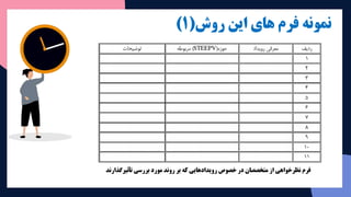 ‫روش‬ ‫این‬ ‫های‬ ‫فرم‬ ‫نمونه‬
(
1
)
‫فرم‬
‫نظرخواهي‬
‫خصوص‬ ‫در‬ ‫متخصصان‬ ‫از‬
‫رويدادهايي‬
‫که‬
‫مورد‬ ‫روند‬ ‫بر‬
‫بررسي‬
‫تأثيرگذارند‬
 