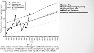 1.Baseline data.
2.Expert data (human judgement).
3.Aggregate expert data.
4.Monte Carlo simulation.
5.Graphical presentation of the model.
 