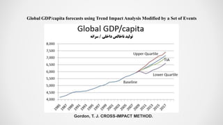 Global GDP/capita forecasts using Trend Impact Analysis Modified by a Set of Events
‫داخلي‬ ‫ناخالص‬ ‫توليد‬
/
‫سرانه‬
Gordon, T. J. CROSS-IMPACT METHOD.
 