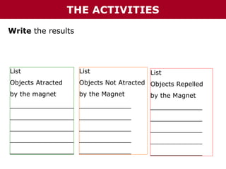 THE ACTIVITIES
Write the results

List

List

Objects Atracted

Objects Not Atracted Objects Repelled

by the magnet

by the Magnet

List
by the Magnet

________________ _____________

_____________

________________ _____________

_____________

________________ _____________

_____________

________________ _____________

_____________

________________ _____________

_____________

 