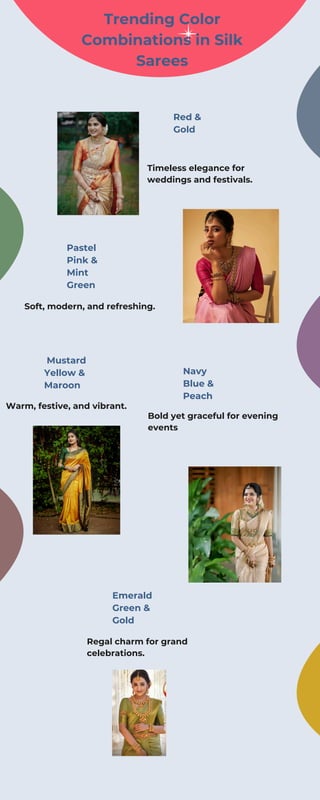 Trending Color Combinations in Silk Sarees.pdf