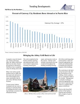 Page 3 
Trending Developments 
Fall River by the Numbers… 
*Source: American Community Survey, 2010-2012 
Bringing the Abbey Grill Back to Life 
A popular venue for histori- ans, visitors and locals alike, the Abbey Grill/Great Hall was not only a beauti- ful structure in downtown Fall River, but a wonderful venue for dining and events. 
Many were sad to see the location close in 2009, but the recent sale and renova- tion of the property have many interested in the fu- ture of the 100 Rock Street location. 
Current owner Andrew Lombardi who has vast ex- perience in restoring histor- ic buildings has been work- ing tirelessly to resurrect the abandoned facility. 
The work completed at the facility includes repairing and replacing slates on the roof, window replacement, including stained glass 
repair, and masonry work on the exterior. Interior work includes restoring the bar and woodwork throughout the building including flooring. 
All of the work being done on the facility is done uti- lizing the appropriate ma- terials and craftsmanship to maintain the historical integrity of the buildings. 
The work done to the facil- ity has focused on the Ab- bey Grill portion of the building, which could reo- pen as a restaurant within a few months. Management is currently working to create the appropriate culi- nary team to reposition the venue as a culinary desti- nation in Fall River. 
Work on the Great Hall portion of the facility is ongoing and will likely take a couple of years to complete. 
Percent of Gateway City Residents Born Abroad or in Puerto Rico 
Above: 100 Rock Street, former Abbey Grill and Great Hall 
Gateway City Average = 25%  