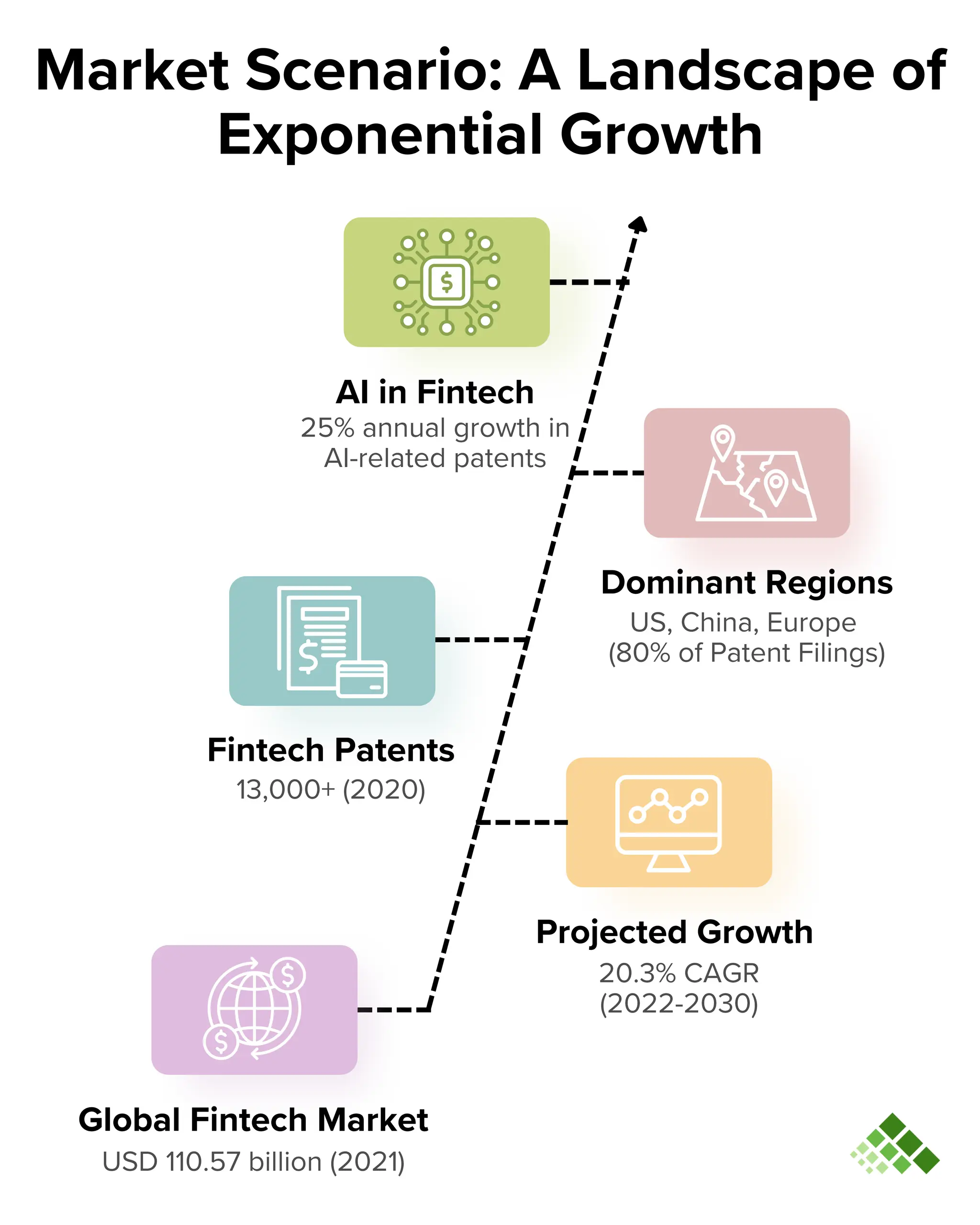 Trending Infographic Innovating Fintech Through Patents, Collaborations ...