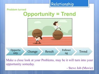 Opportunity = Trend
Opportu
nity Change Result Followi
ng Trend
Relationship
between
Make a close look at your Problems, may be it will turn into your
opportunity someday.
- Steve Job (Movie)
Problem turned
 