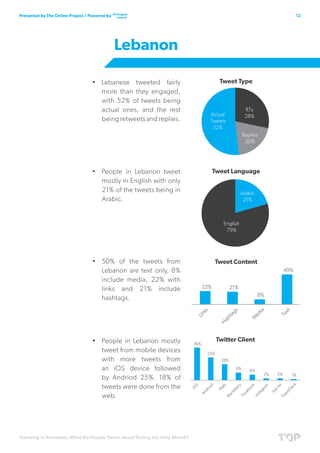 Trending in Ramadan; What Do People Tweet about During the Holy Month?
12Presented by The Online Project / Powered by
•	 Lebanese tweeted fairly
more than they engaged,
with 52% of tweets being
actual ones, and the rest
being retweets and replies.
•	 People in Lebanon tweet
mostly in English with only
21% of the tweets being in
Arabic.
•	 50% of the tweets from
Lebanon are text only, 8%
include media, 22% with
links and 21% include
hashtags.
•	 People in Lebanon mostly
tweet from mobile devices
with more tweets from
an iOS device followed
by Andriod 25%. 18% of
tweets were done from the
web.
Lebanon
 
