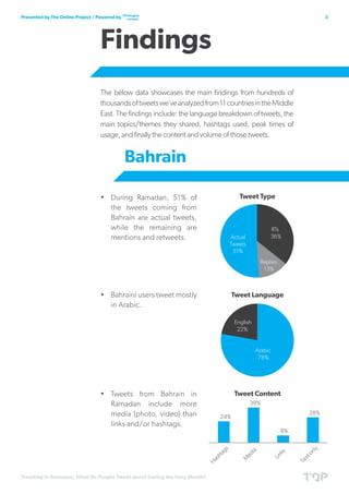 Trending in Ramadan; What Do People Tweet about During the Holy Month?
3Presented by The Online Project / Powered by
Findings
The below data showcases the main findings from hundreds of
thousandsoftweetswe’veanalyzedfrom11countriesintheMiddle
East. The findings include: the language breakdown of tweets, the
main topics/themes they shared, hashtags used, peak times of
usage, and finally the content and volume of those tweets.
•	 During Ramadan, 51% of
the tweets coming from
Bahrain are actual tweets,
while the remaining are
mentions and retweets.
•	 Bahraini users tweet mostly
in Arabic.
•	 Tweets from Bahrain in
Ramadan include more
media (photo, video) than
links and/or hashtags.
Bahrain
 