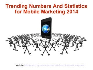 Trending Numbers And Statistics
for Mobile Marketing 2014
Website: http://www.greymatterindia.com/mobile-application-development
 