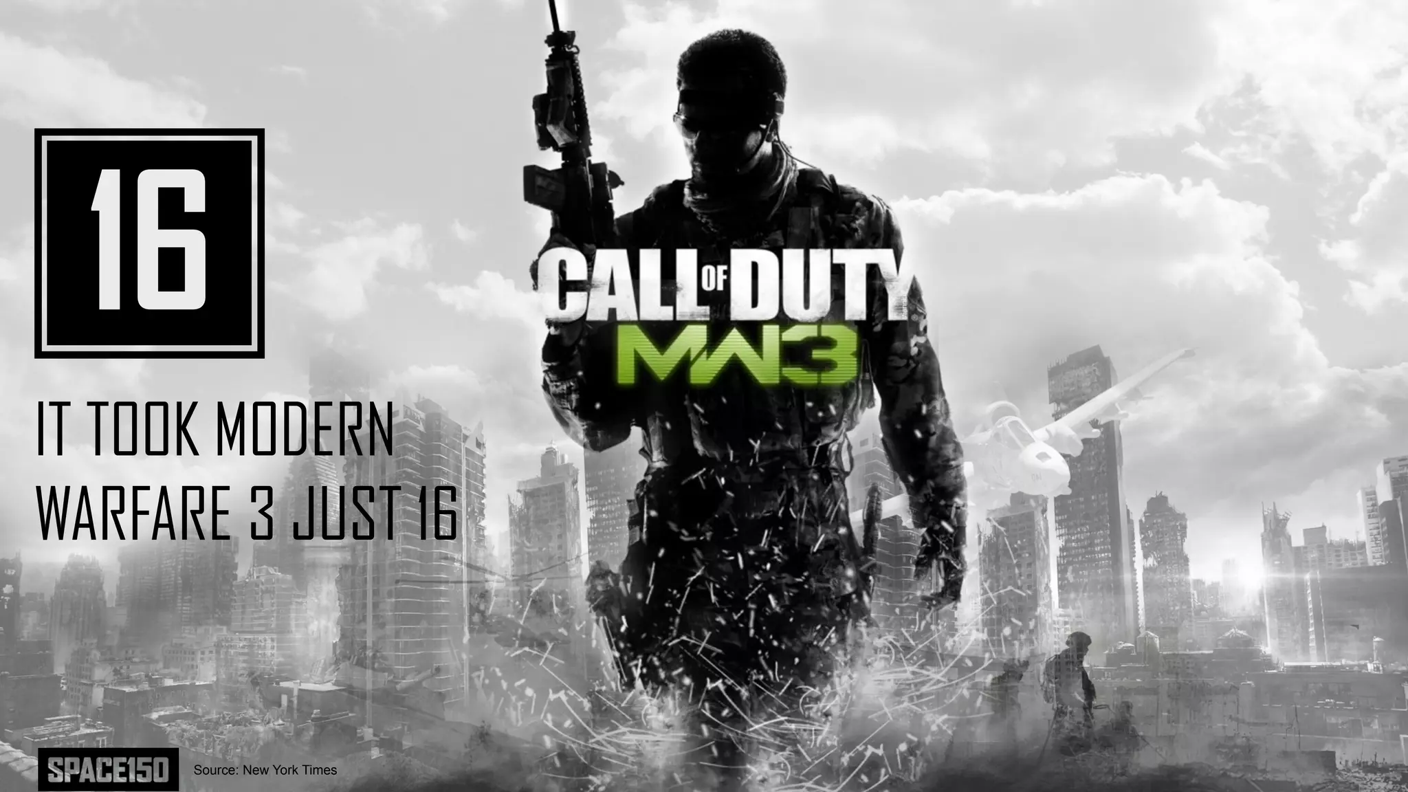 16
IT TOOK MODERN
WARFARE 3 JUST 16


      Source: New York Times
 