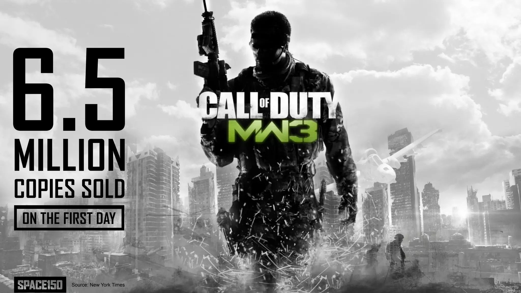 6.5
MILLION
COPIES SOLD
ON THE FIRST DAY



        Source: New York Times
 