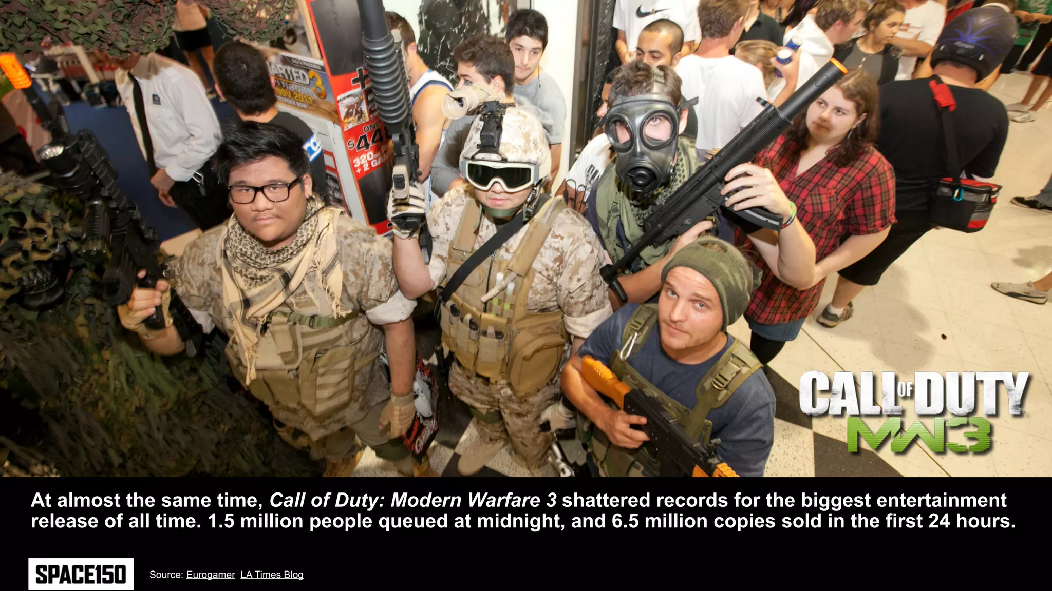 At almost the same time, Call of Duty: Modern Warfare 3 shattered records for the biggest entertainment
release of all time. 1.5 million people queued at midnight, and 6.5 million copies sold in the first 24 hours.

             Source: Eurogamer LA Times Blog
 