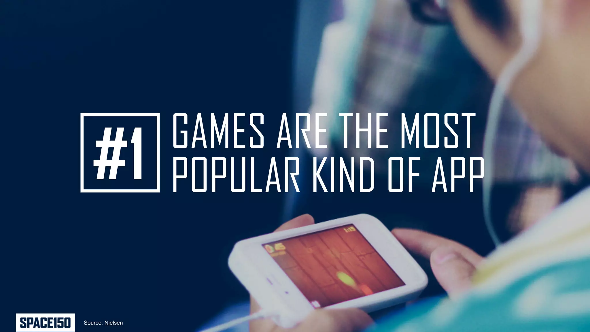 GAMES ARE THE MOST
   #1             POPULAR KIND OF APP

Source: Nielsen
 