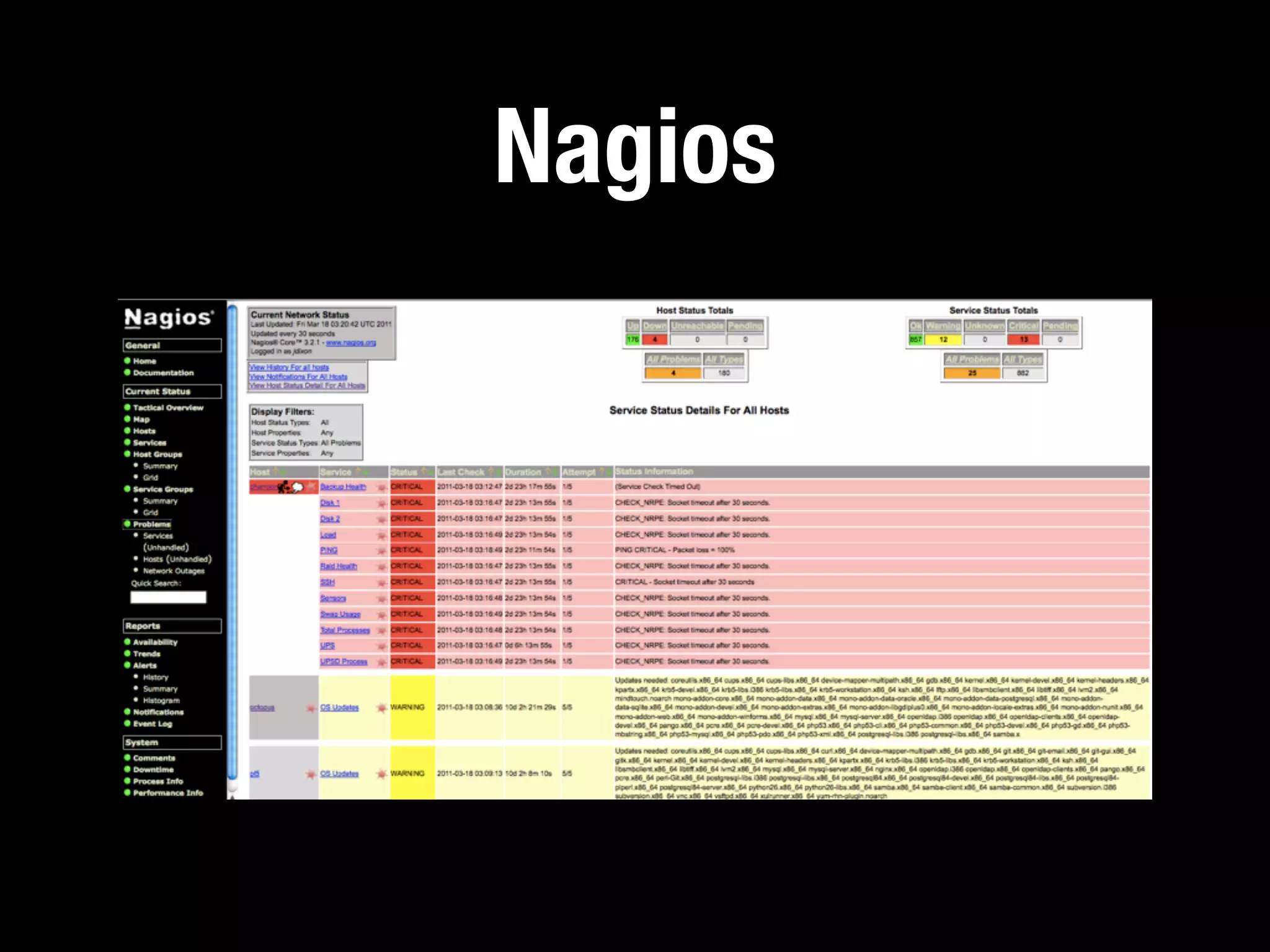Nagios
 